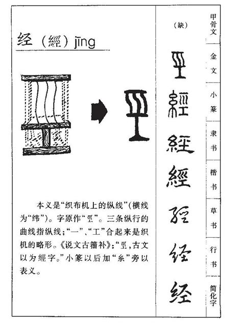 經 筆劃|經(漢字):筆順,釋義,記載,演變,相關,儒經,緯書,佛經,古。